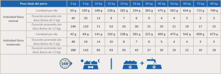 PL-ADULT-7-TABLA-1200x404