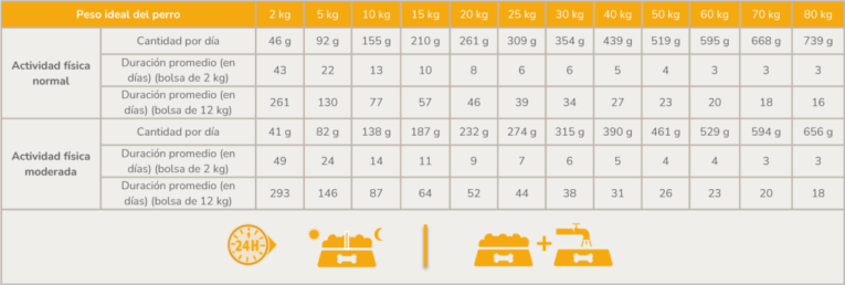 PL-ADULT-LIGHT-STERILISED-tabla-1200x404