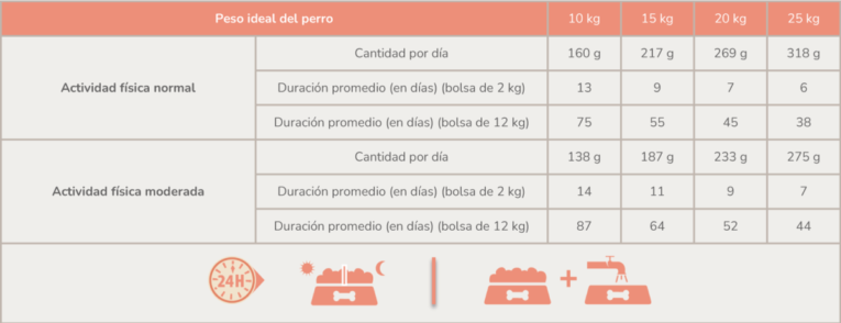 PL-ADULT-MEDIUM-tabla-1200x461