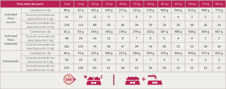 PL-DIGESTION-SENSIBLE-tabla-1200x477