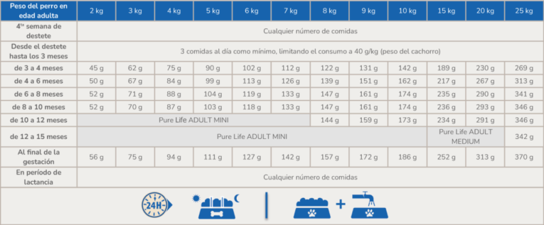 PL-PUPPY-MINI-MEDIUM-tabla-1200x497